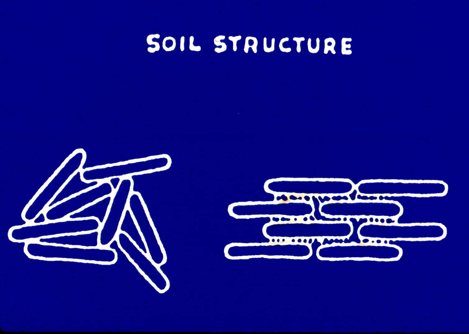 soil