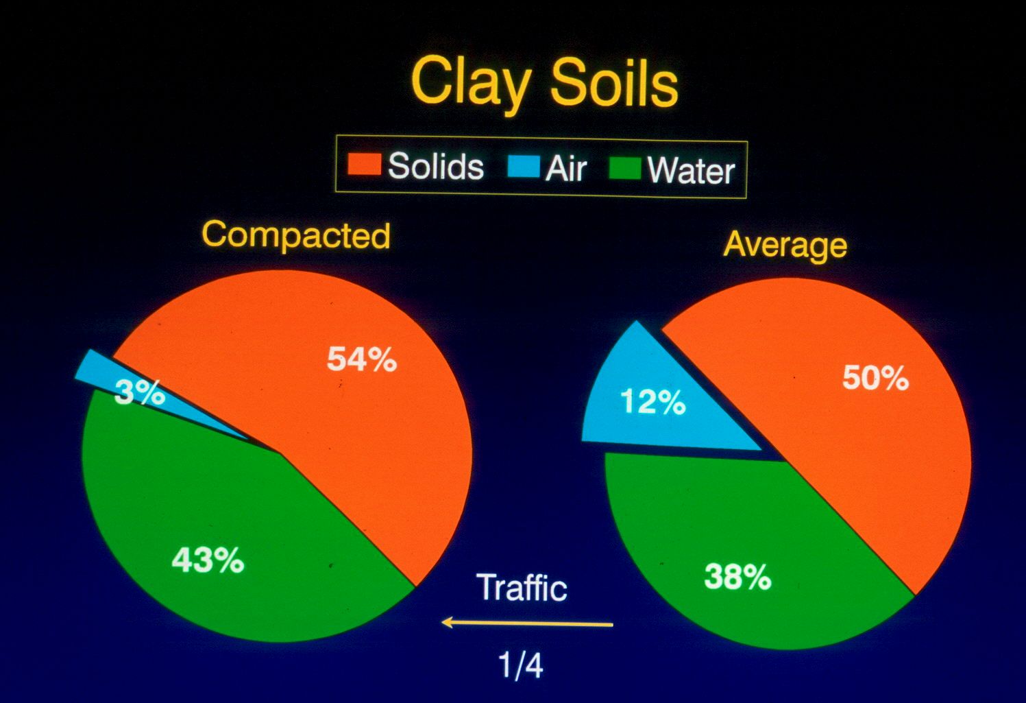 Gypsum to soften hard soil?   Probably not…