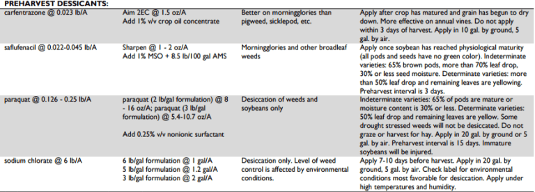 Use of Harvest Aids in Louisiana Soybeans