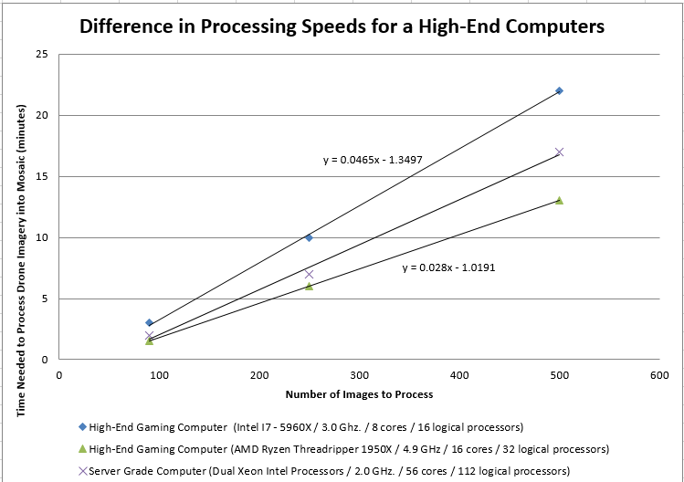 Chart2png