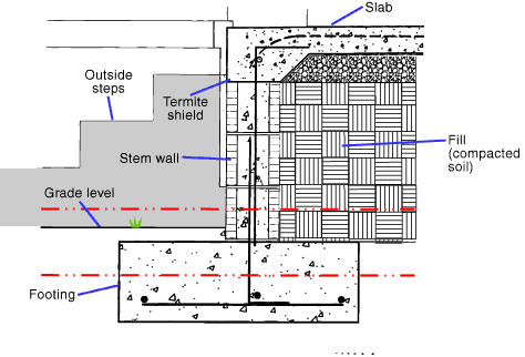Foundations in Flood Hazard Areas