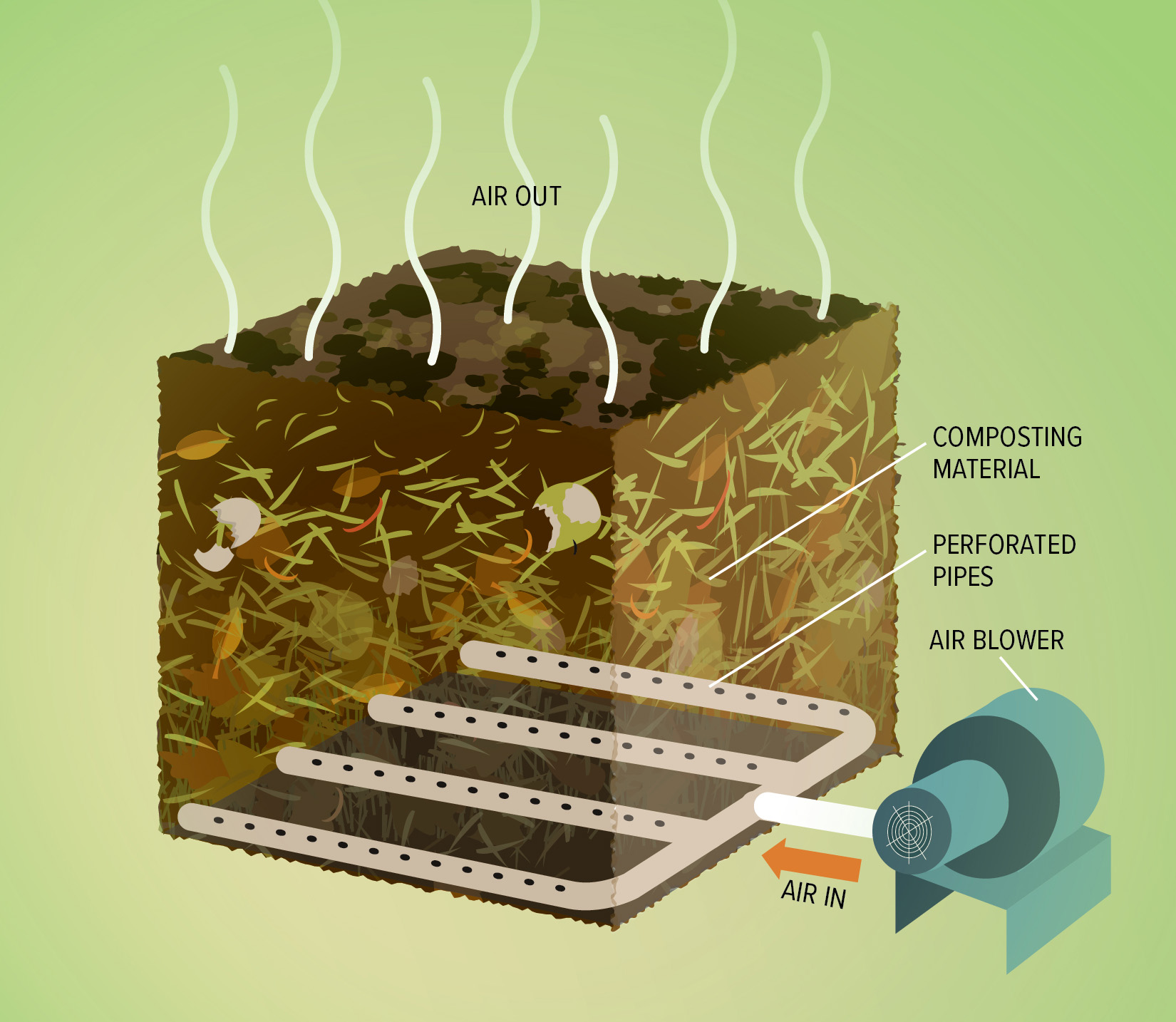 Composting Series: Building an Aerated Static Compost Pile