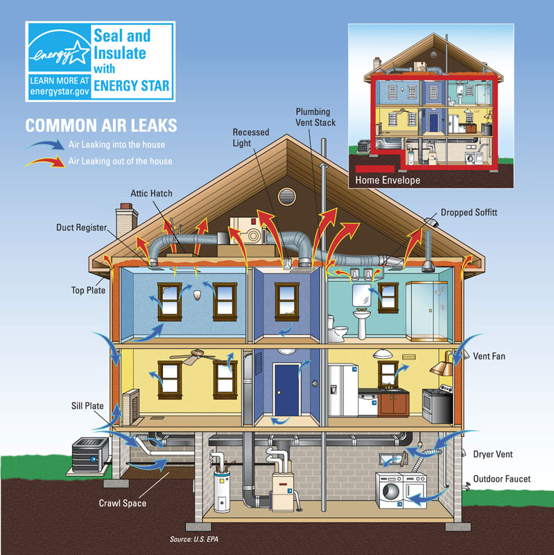 Best Ways to Cut Heating Bills without Sacrificing Your Comfort