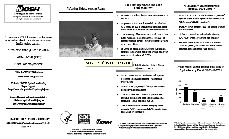 Worker Safety on the Farm
