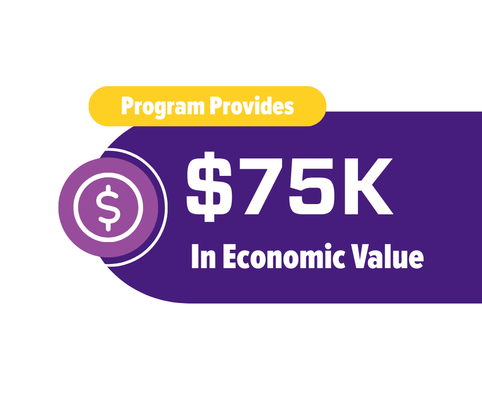 a graphic that says program provides $75K in economic value
