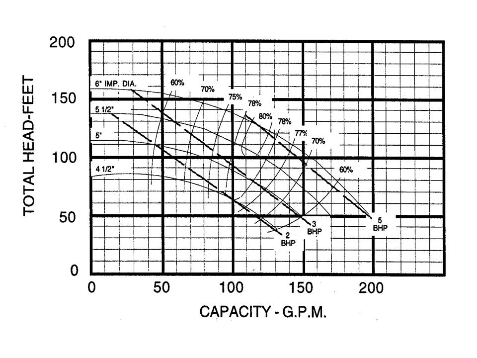Pump Curve
