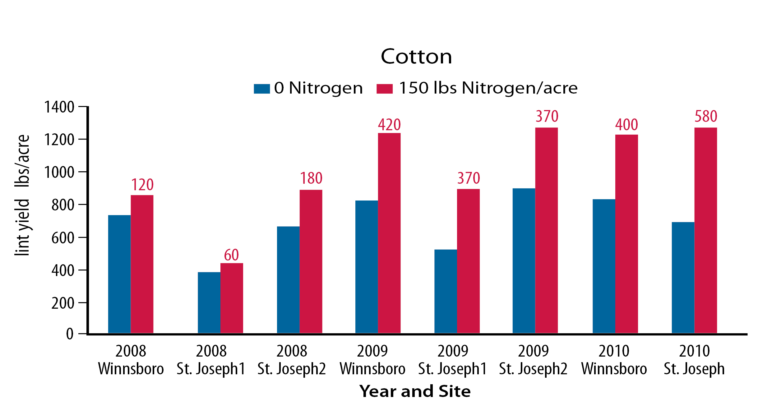 Figure1.