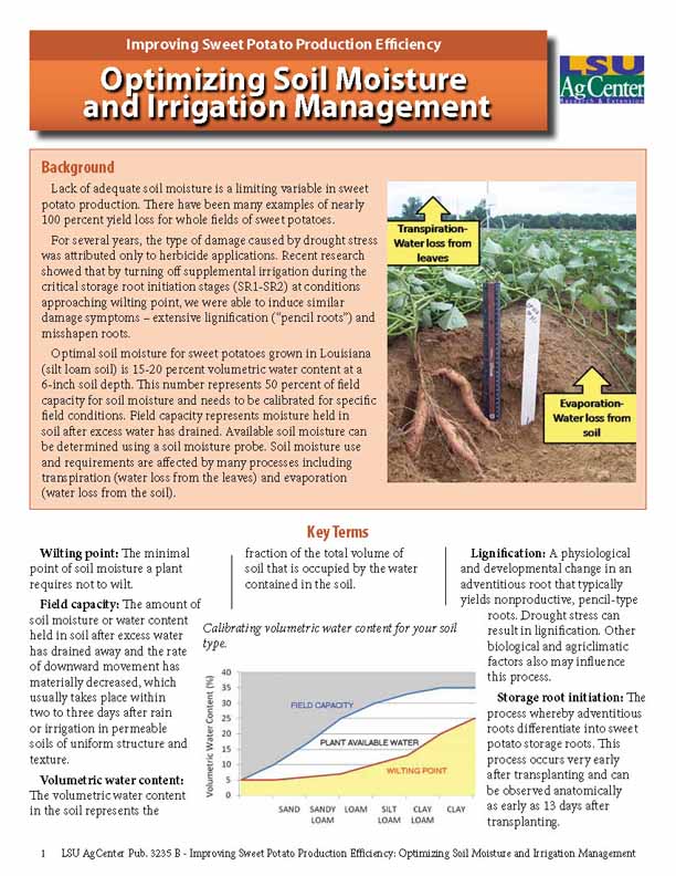 Optimizing Soil Moisture and Irrigation Management