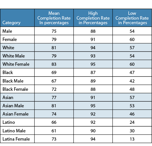 Table 1.