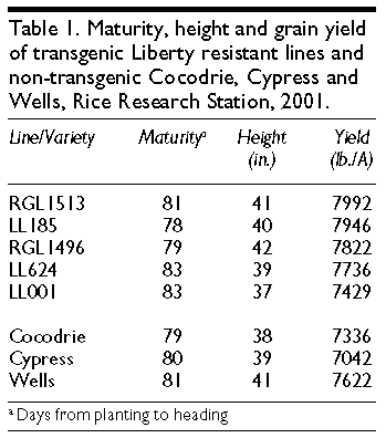 Table 1