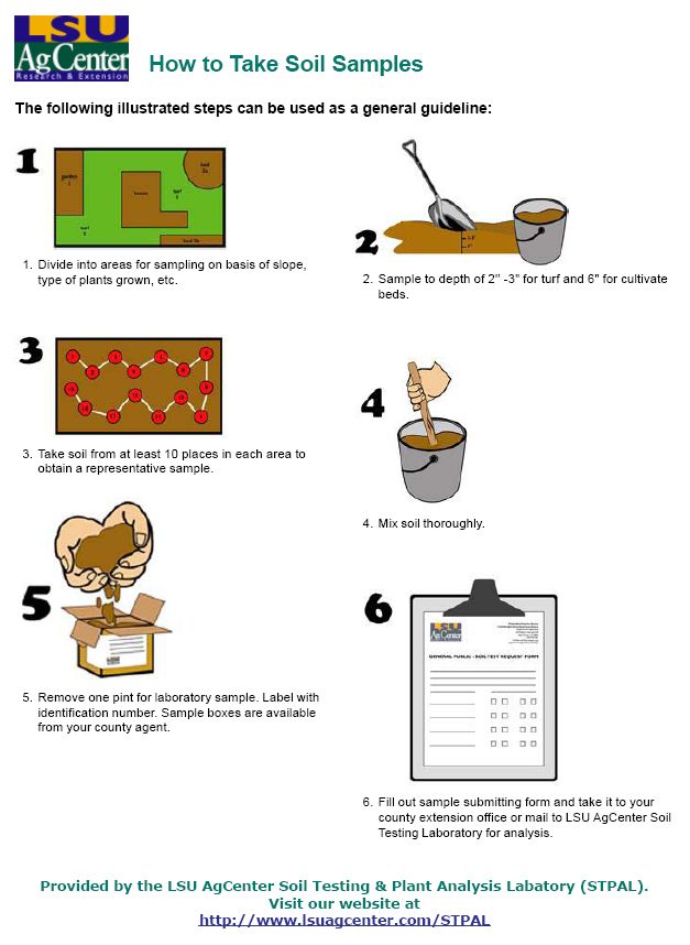 Soil Sampling