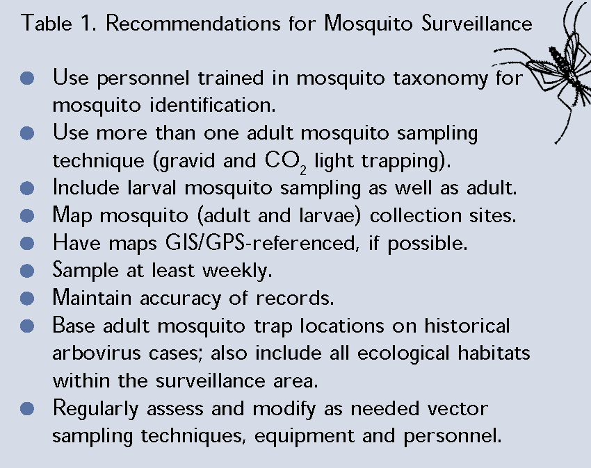 'Operation Mosquito' Fights Back