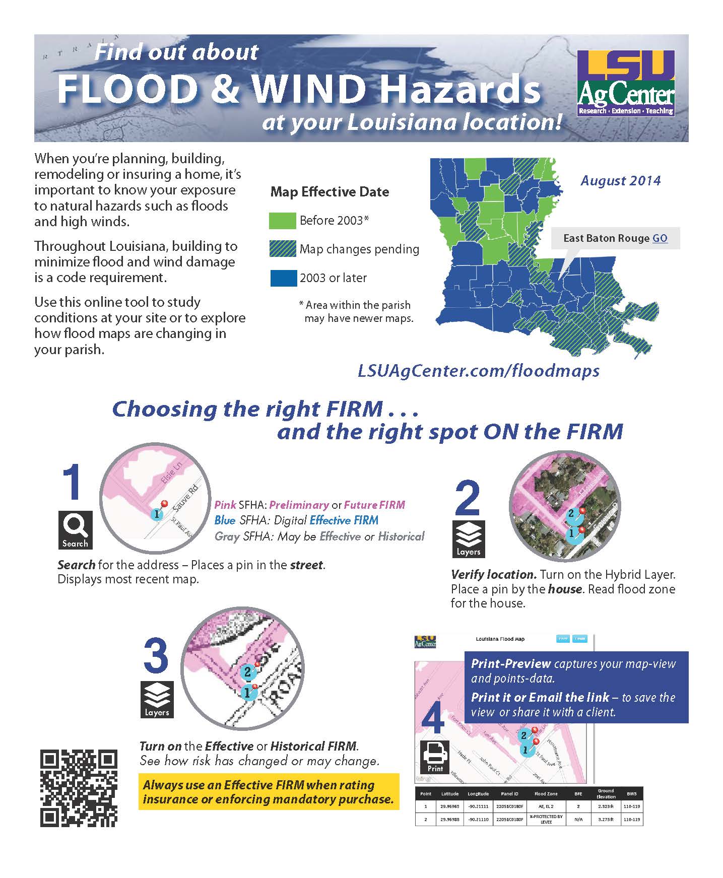 FloodMaps Summary of Features