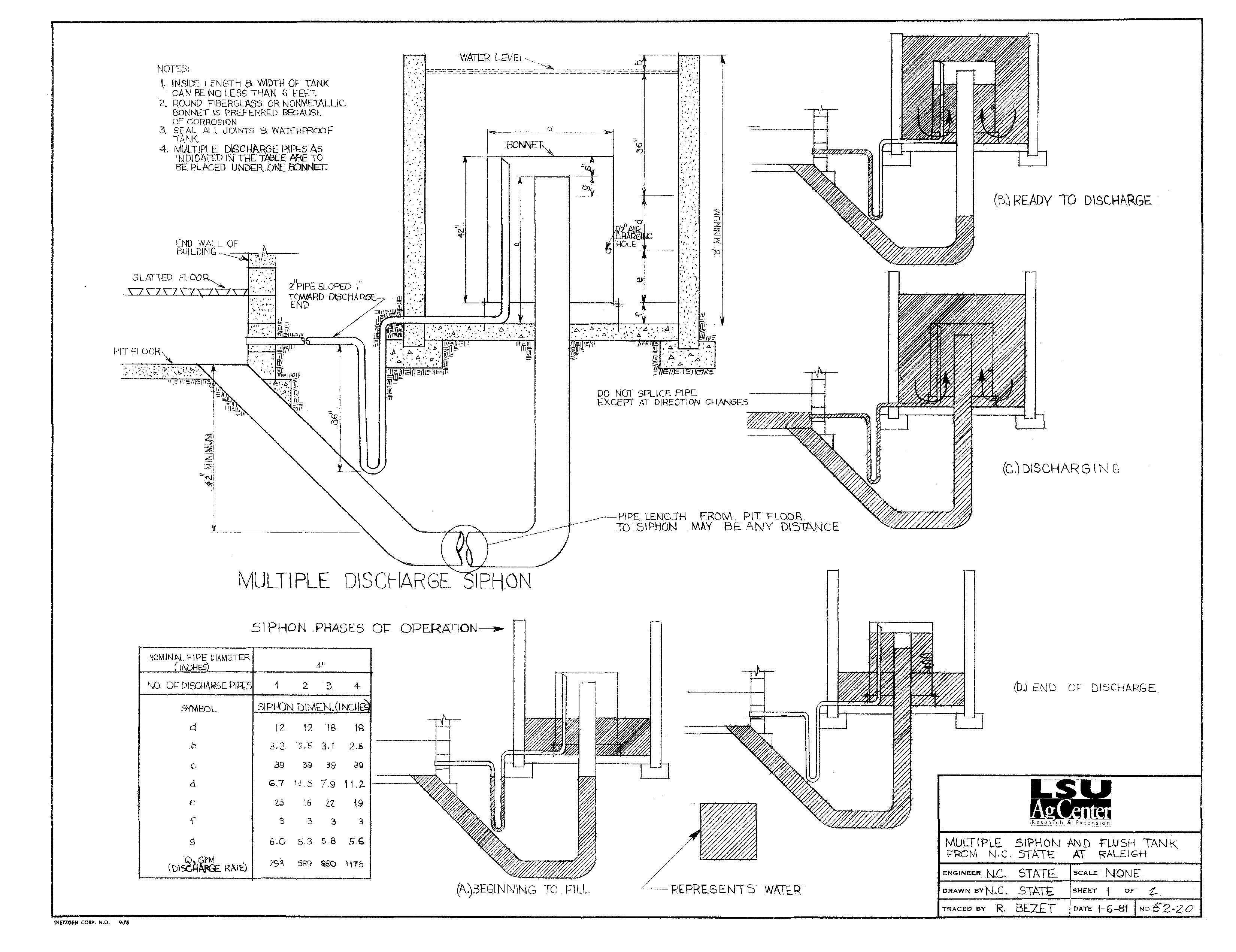 Multiple Siphon and Flush Tank