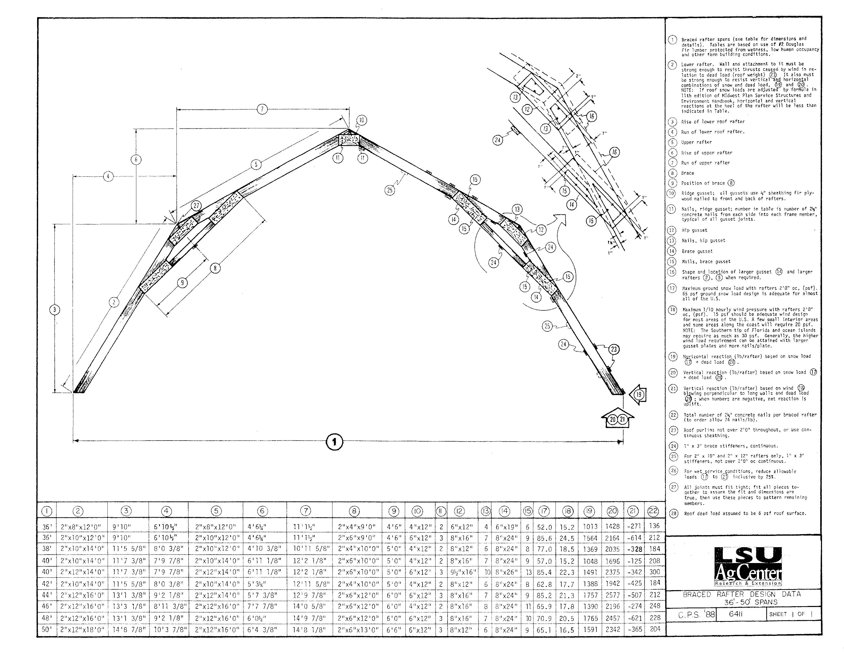Braced Rafter Design Data (36-50)