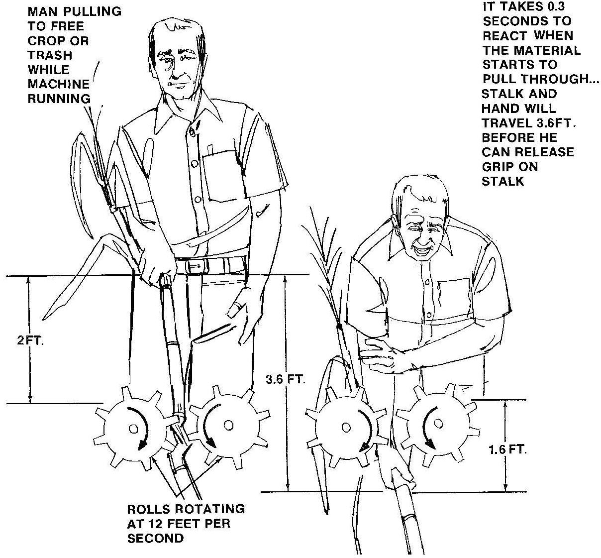 Image showing an example of a pull-in hazard.