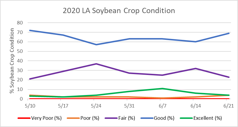 crop_condition_week_of_62120png