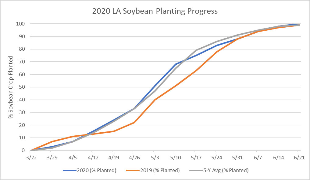 crop_planting_progress_week_of_62120png