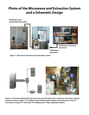 Microwave Assisted Extraction System