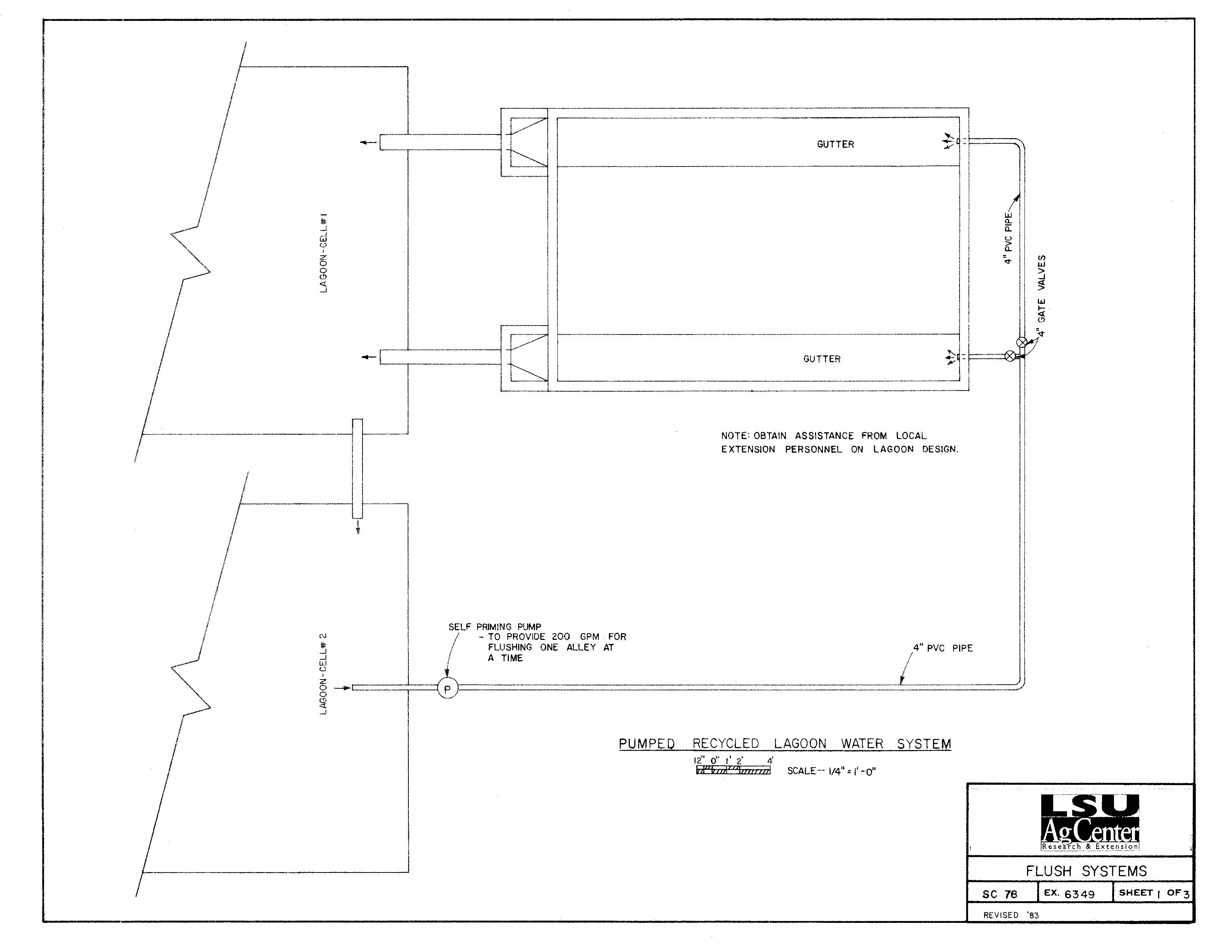 Flush Systems